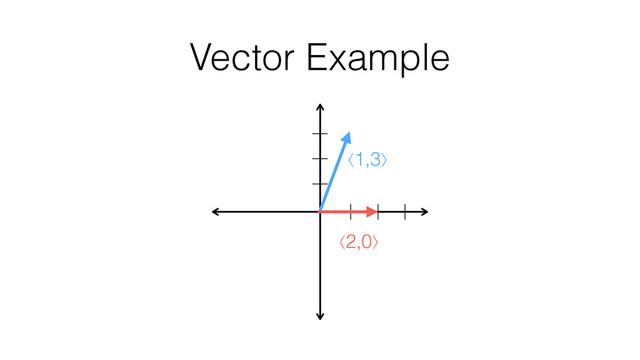 Vector Example
⟨2,0⟩
⟨1,3⟩
