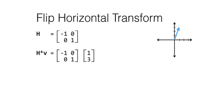 Flip Horizontal Transform
H	  	  	  =⽷-­‐1	  0⽹ 
	  	  	  	  	  ⽸	  0	  1⽺ 
H*v	  =⽷-­‐1	  0⽹⽷1⽹ 
	  	  	  	  	  ⽸	  0	  1⽺⽸3⽺ 
