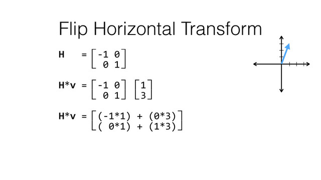 Flip Horizontal Transform
H	  	  	  =⽷-­‐1	  0⽹ 
	  	  	  	  	  ⽸	  0	  1⽺ 
H*v	  =⽷-­‐1	  0⽹⽷1⽹ 
	  	  	  	  	  ⽸	  0	  1⽺⽸3⽺ 
H*v	  =⽷(-­‐1*1)	  +	  (0*3)⽹ 
	  	  	  	  	  ⽸(	  0*1)	  +	  (1*3)⽺ 

