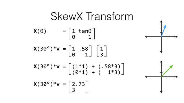 SkewX Transform
X(θ)	  	  	  	  	  =⽷1	  tanθ⽹ 
	  	  	  	  	  	  	  	  	  	  ⽸0	  	  	  	  1⽺ 
X(30°)*v	  =⽷1	  .58⽹⽷1⽹ 
	  	  	  	  	  	  	  	  	  	  ⽸0	  	  	  1⽺⽸3⽺ 
X(30°)*v	  =⽷(1*1)	  +	  (.58*3)⽹ 
	  	  	  	  	  	  	  	  	  	  ⽸(0*1)	  +	  (	  	  1*3)⽺ 
X(30°)*v	  =⽷2.73⽹ 
	  	  	  	  	  	  	  	  	  	  ⽸3	  	  	  ⽺
