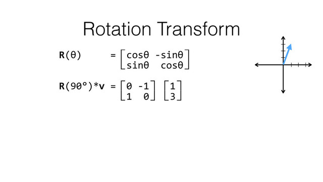 Rotation Transform
R(θ)	  	  	  	  	  =⽷cosθ	  -­‐sinθ⽹ 
	  	  	  	  	  	  	  	  	  	  ⽸sinθ	  	  cosθ⽺ 
R(90°)*v	  =⽷0	  -­‐1⽹⽷1⽹ 
	  	  	  	  	  	  	  	  	  	  ⽸1	  	  0⽺⽸3⽺ 
