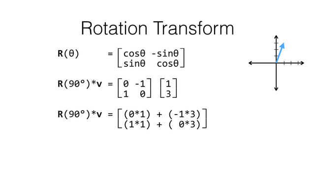 Rotation Transform
R(θ)	  	  	  	  	  =⽷cosθ	  -­‐sinθ⽹ 
	  	  	  	  	  	  	  	  	  	  ⽸sinθ	  	  cosθ⽺ 
R(90°)*v	  =⽷0	  -­‐1⽹⽷1⽹ 
	  	  	  	  	  	  	  	  	  	  ⽸1	  	  0⽺⽸3⽺ 
R(90°)*v	  =⽷(0*1)	  +	  (-­‐1*3)⽹ 
	  	  	  	  	  	  	  	  	  	  ⽸(1*1)	  +	  (	  0*3)⽺ 
