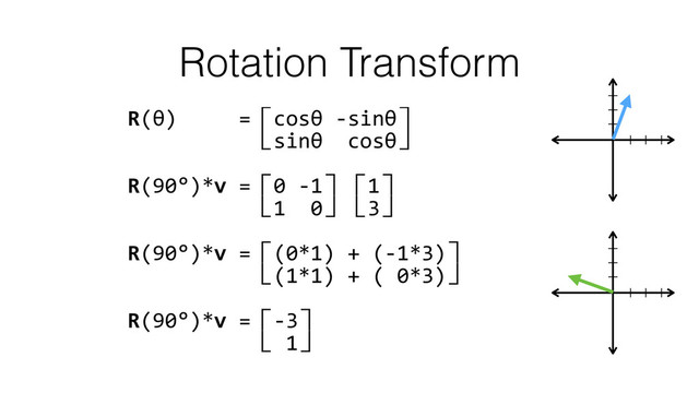 Rotation Transform
R(θ)	  	  	  	  	  =⽷cosθ	  -­‐sinθ⽹ 
	  	  	  	  	  	  	  	  	  	  ⽸sinθ	  	  cosθ⽺ 
R(90°)*v	  =⽷0	  -­‐1⽹⽷1⽹ 
	  	  	  	  	  	  	  	  	  	  ⽸1	  	  0⽺⽸3⽺ 
R(90°)*v	  =⽷(0*1)	  +	  (-­‐1*3)⽹ 
	  	  	  	  	  	  	  	  	  	  ⽸(1*1)	  +	  (	  0*3)⽺ 
R(90°)*v	  =⽷-­‐3⽹ 
	  	  	  	  	  	  	  	  	  	  ⽸	  1⽺
