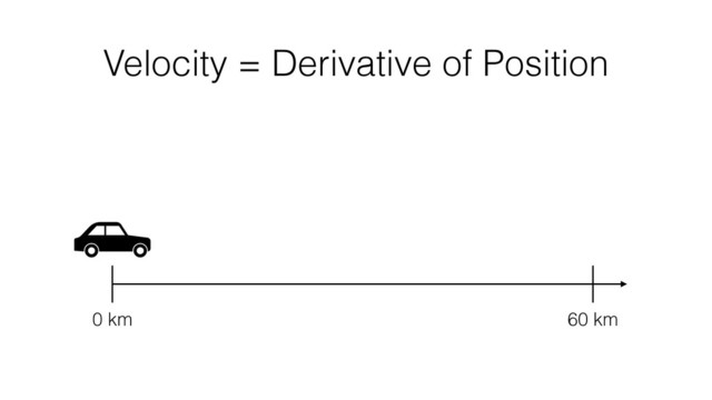 Velocity = Derivative of Position
0 km 60 km
