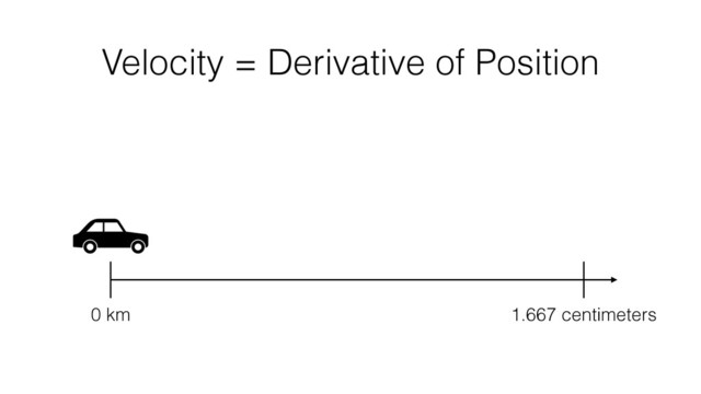 Velocity = Derivative of Position
0 km 1.667 centimeters
