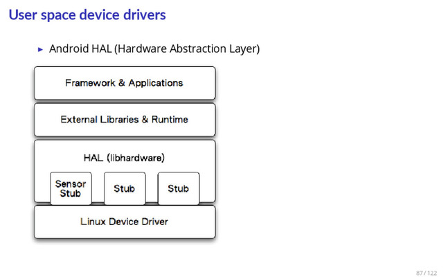 User space device drivers
▶ Android HAL (Hardware Abstraction Layer)
87 / 122
