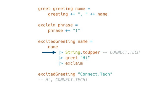 greet greeting name =
greeting ++ ", " ++ name
exclaim phrase =
phrase ++ "!"
excitedGreeting name =
name
|> String.toUpper -- CONNECT.TECH
|> greet "Hi"
|> exclaim
excitedGreeting “Connect.Tech"
-- Hi, CONNECT.TECH!

