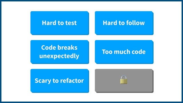 Hard to test Hard to follow
Code breaks
unexpectedly
Too much code
Scary to refactor

