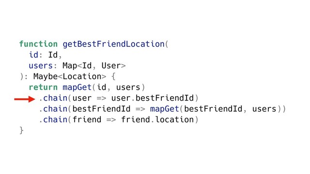 function getBestFriendLocation(
id: Id,
users: Map
): Maybe {
return mapGet(id, users)
.chain(user => user.bestFriendId)
.chain(bestFriendId => mapGet(bestFriendId, users))
.chain(friend => friend.location)
}

