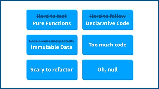 Code breaks unexpectedly
Immutable Data Too much code
Scary to refactor Oh, null
Hard to test
Pure Functions
Hard to follow
Declarative Code

