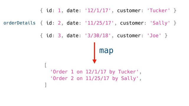 [
'Order 1 on 12/1/17 by Tucker',
'Order 2 on 11/25/17 by Sally',
]
orderDetails
{ id: 1, date: '12/1/17', customer: 'Tucker' }
{ id: 2, date: '11/25/17', customer: 'Sally' }
{ id: 3, date: '3/30/18', customer: 'Joe' }
map
