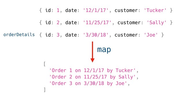 orderDetails
[
'Order 1 on 12/1/17 by Tucker',
'Order 2 on 11/25/17 by Sally',
'Order 3 on 3/30/18 by Joe',
]
map
{ id: 1, date: '12/1/17', customer: 'Tucker' }
{ id: 2, date: '11/25/17', customer: 'Sally' }
{ id: 3, date: '3/30/18', customer: 'Joe' }
