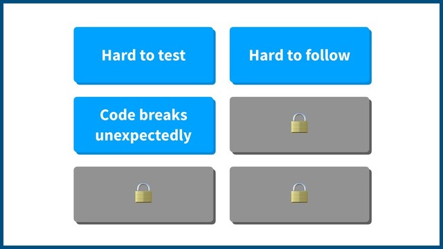 Hard to test Hard to follow
Code breaks
unexpectedly

 
