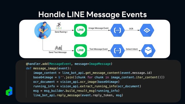 Handle LINE Message Events
