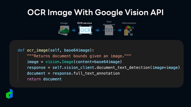 OCR Image With Google Vision API
Image OCR service
Text
document
Information
