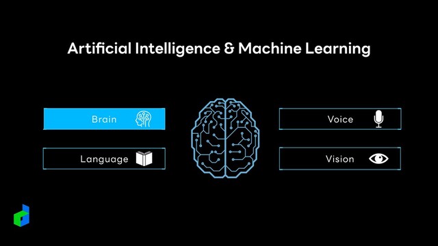 Brain
Arti
fi
cial Intelligence & Machine Learning
Voice
Language Vision
