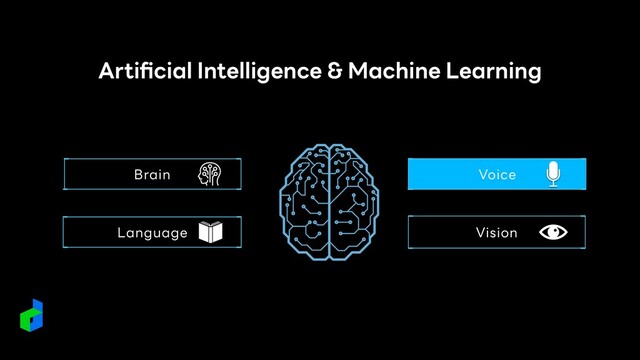 Language
Brain
Arti
fi
cial Intelligence & Machine Learning
Voice
Vision

