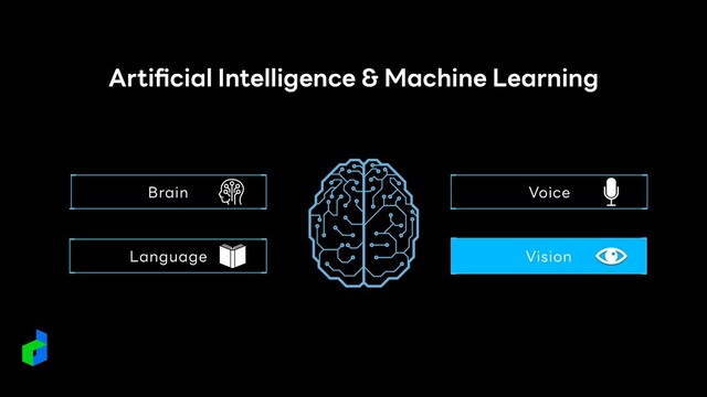 Voice
Language
Brain
Arti
fi
cial Intelligence & Machine Learning
Vision
