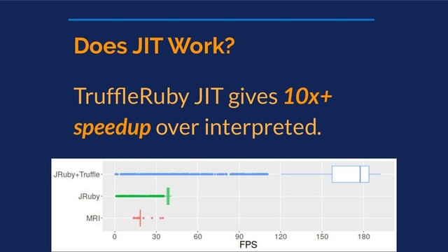 Does JIT Work?
TrufﬂeRuby JIT gives 10x+
speedup over interpreted.
