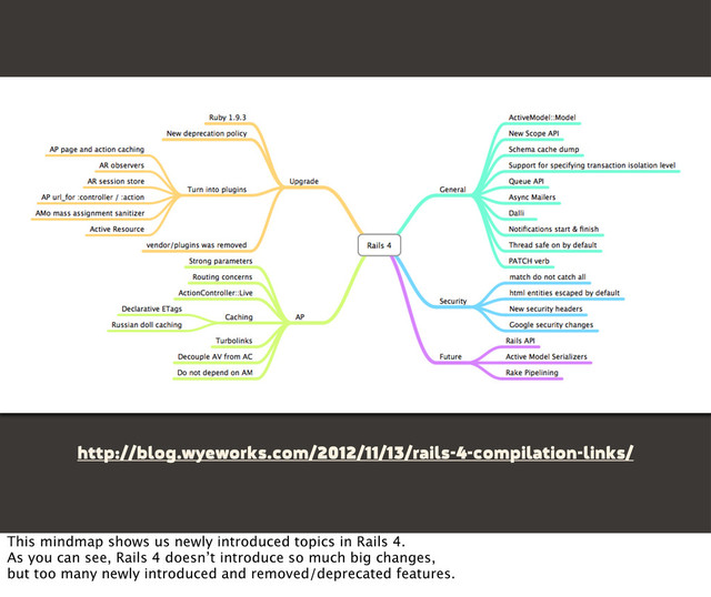 http://blog.wyeworks.com/2012/11/13/rails-4-compilation-links/
This mindmap shows us newly introduced topics in Rails 4.
As you can see, Rails 4 doesn’t introduce so much big changes,
but too many newly introduced and removed/deprecated features.
