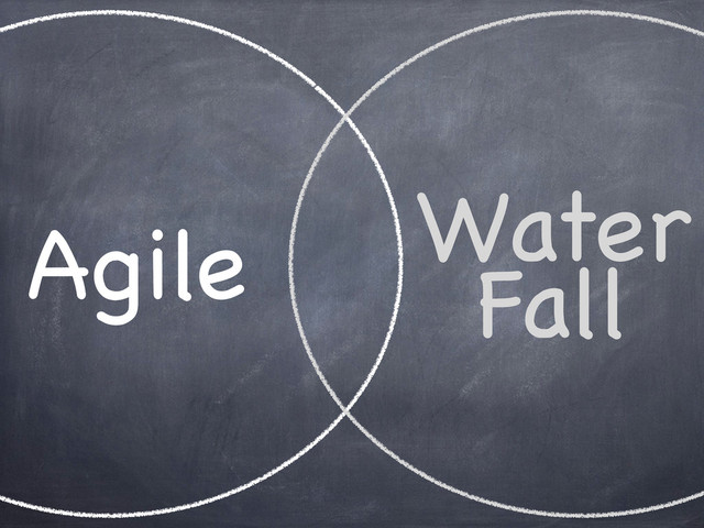 Agile Water
Fall

