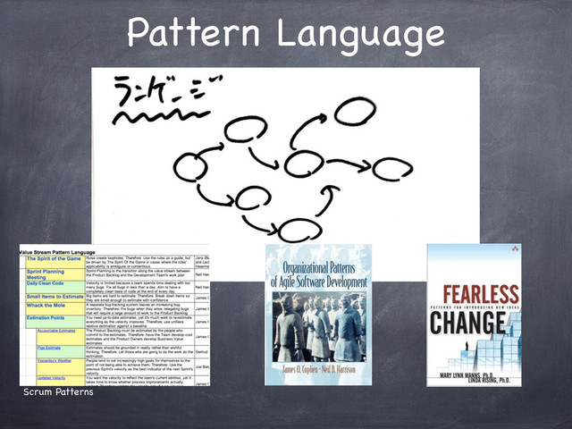 Pattern Language
Scrum Patterns
