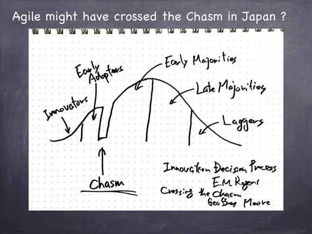 Agile might have crossed the Chasm in Japan ?
