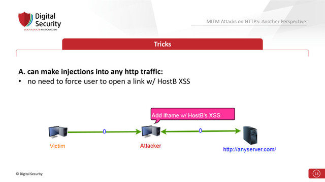 © Digital Security 18
MITM Attacks on HTTPS: Another Perspective
Tricks
A. can make injections into any http traffic:
• no need to force user to open a link w/ HostB XSS
