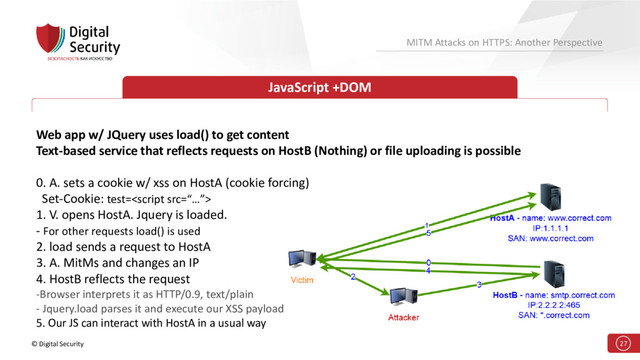 © Digital Security 27
MITM Attacks on HTTPS: Another Perspective
JavaScript +DOM
Web app w/ JQuery uses load() to get content
Text-based service that reflects requests on HostB (Nothing) or file uploading is possible
0. A. sets a cookie w/ xss on HostA (cookie forcing)
Set-Cookie: test=
1. V. opens HostA. Jquery is loaded.
- For other requests load() is used
2. load sends a request to HostA
3. A. MitMs and changes an IP
4. HostB reflects the request
-Browser interprets it as HTTP/0.9, text/plain
- Jquery.load parses it and execute our XSS payload
5. Our JS can interact with HostA in a usual way
