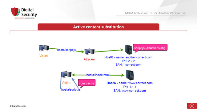 © Digital Security 37
MITM Attacks on HTTPS: Another Perspective
Active content substitution
