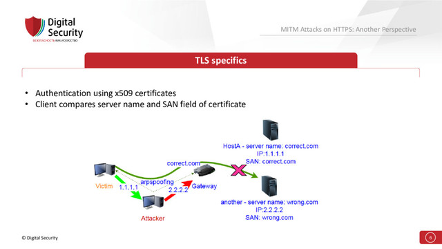 © Digital Security 6
MITM Attacks on HTTPS: Another Perspective
TLS specifics
• Authentication using x509 certificates
• Client compares server name and SAN field of certificate
