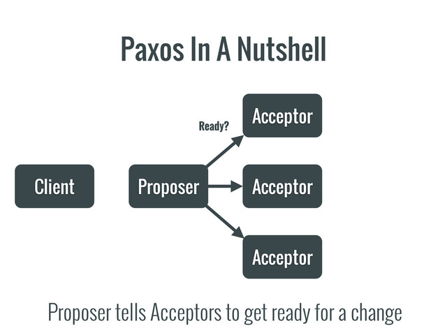 Paxos In A Nutshell
Client Proposer
Acceptor
Acceptor
Acceptor
Proposer tells Acceptors to get ready for a change
Ready?
