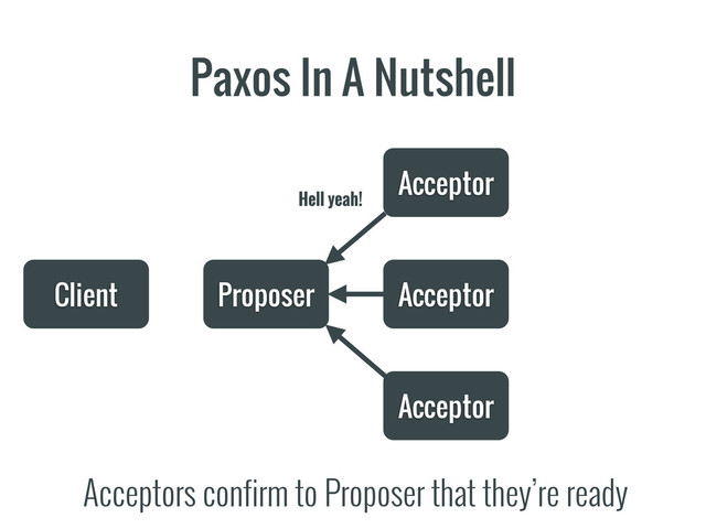 Paxos In A Nutshell
Client Proposer
Acceptor
Acceptor
Acceptor
Acceptors confirm to Proposer that they’re ready
Hell yeah!
