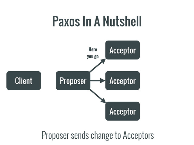 Paxos In A Nutshell
Client Proposer
Acceptor
Acceptor
Acceptor
Proposer sends change to Acceptors
Here
you go
