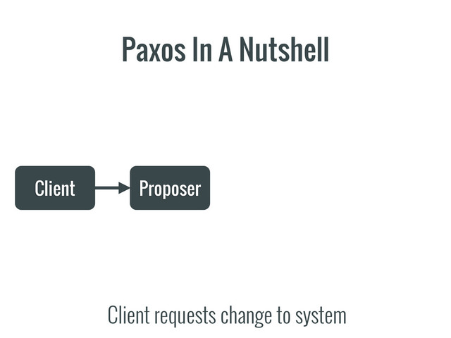 Paxos In A Nutshell
Client Proposer
Client requests change to system
