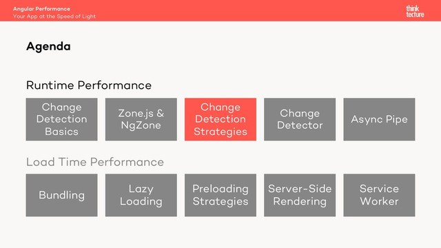 Runtime Performance
Bundling
Lazy
Loading
Preloading
Strategies
Server-Side
Rendering
Service
Worker
Angular Performance
Your App at the Speed of Light
Agenda
Change
Detection
Basics
Zone.js &
NgZone
Change
Detection
Strategies
Change
Detector
Async Pipe
Load Time Performance
