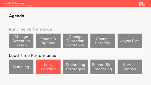 Runtime Performance
Bundling
Lazy
Loading
Preloading
Strategies
Server-Side
Rendering
Service
Worker
Angular Performance
Your App at the Speed of Light
Agenda
Change
Detection
Basics
Zone.js &
NgZone
Change
Detection
Strategies
Change
Detector
Async Pipe
Load Time Performance
