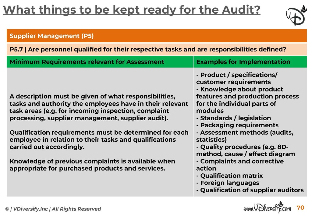 VDA 6.3 Training Material From VDiversify.com | VDA 6.3 Process Audit Sns-Brigh10