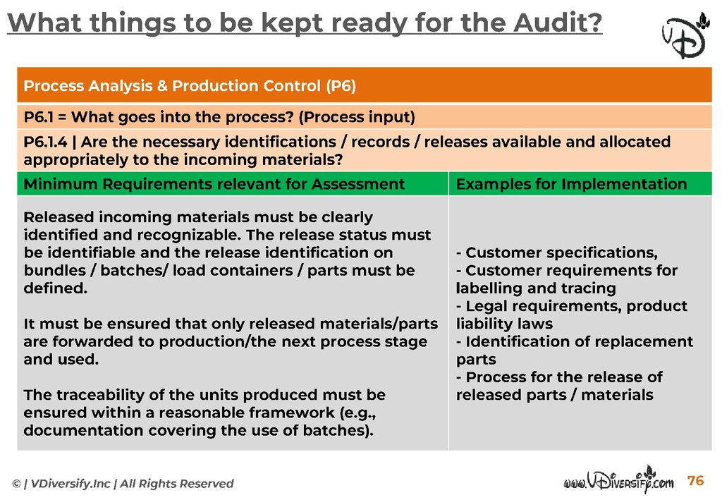 VDA 6.3 Training Material From VDiversify.com | VDA 6.3 Process Audit Sns-Brigh10