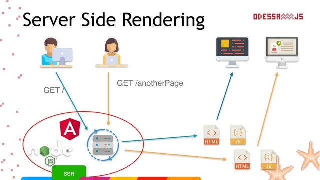 Server Side Rendering
GET /
GET /anotherPage
SSR
