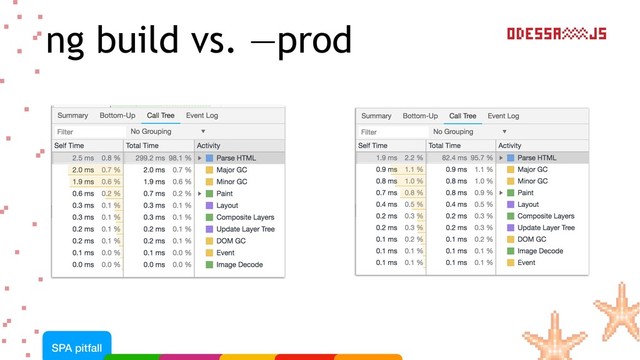 ng build vs. —prod
SPA pitfall
