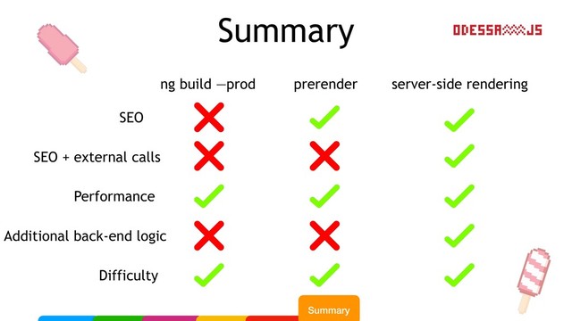 Summary
server-side rendering
prerender
ng build —prod
SEO
Performance
Difficulty
SEO + external calls
Additional back-end logic
Summary
