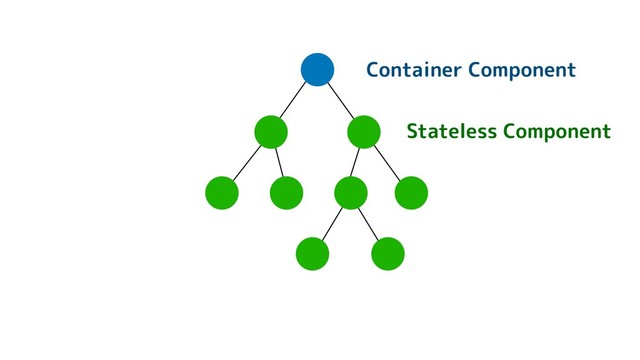 Container Component
Stateless Component
