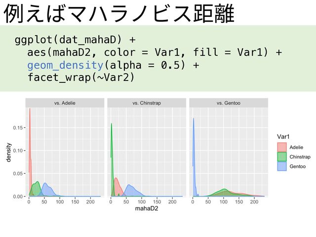 例えばマハラノビス距離
ggplot(dat_mahaD) +
aes(mahaD2, color = Var1, fill = Var1) +
geom_density(alpha = 0.5) +
facet_wrap(~Var2)
