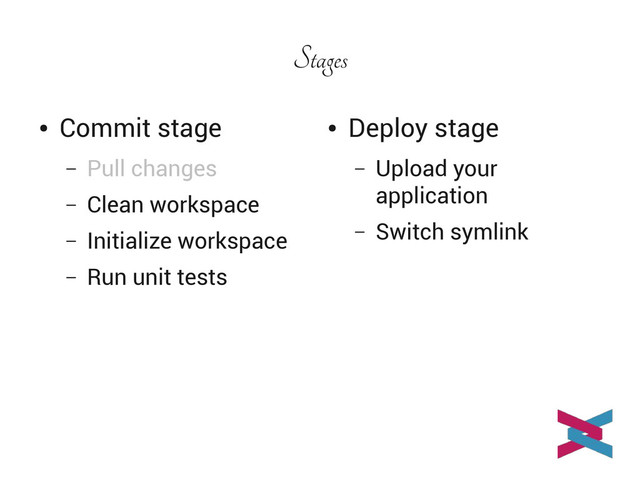 Stages
●
Commit stage
– Pull changes
– Clean workspace
– Initialize workspace
– Run unit tests
●
Deploy stage
– Upload your
application
– Switch symlink
