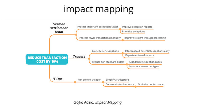impact mapping
Gojko Adzic, Impact Mapping
