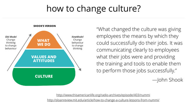 how to change culture?
http://www.thisamericanlife.org/radio-archives/episode/403/nummi
http://sloanreview.mit.edu/article/how-to-change-a-culture-lessons-from-nummi/
“What changed the culture was giving
employees the means by which they
could successfully do their jobs. It was
communicating clearly to employees
what their jobs were and providing
the training and tools to enable them
to perform those jobs successfully.”
—John Shook
