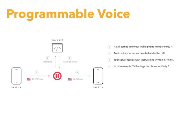 Programmable Voice

