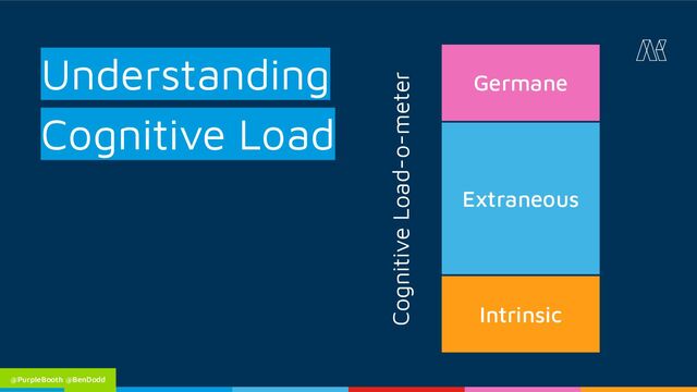 Intrinsic
Extraneous
Germane
Cognitive Load-o-meter
Understanding
Cognitive Load
@PurpleBooth @BenDodd
