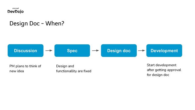 Design Doc - When?
Spec
Discussion Design doc Development
PM plans to think of
new idea
Design and
functionallity are ﬁxed
Start development
after getting approval
for design doc
